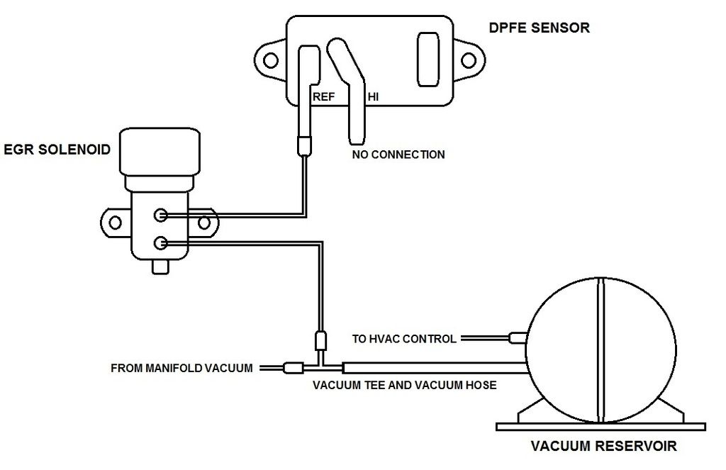 EGR workaround for 3.0 with composite manifold for emission testing
